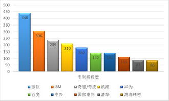 權(quán)威報(bào)告解析 互聯(lián)網(wǎng)技術(shù)創(chuàng)新，究竟哪家強(qiáng)？