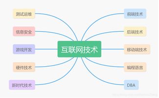 技術(shù)融合時(shí)代的質(zhì)量基石 互聯(lián)網(wǎng)技術(shù)知識(shí)樹(shù)之軟件測(cè)試與物聯(lián)網(wǎng)篇